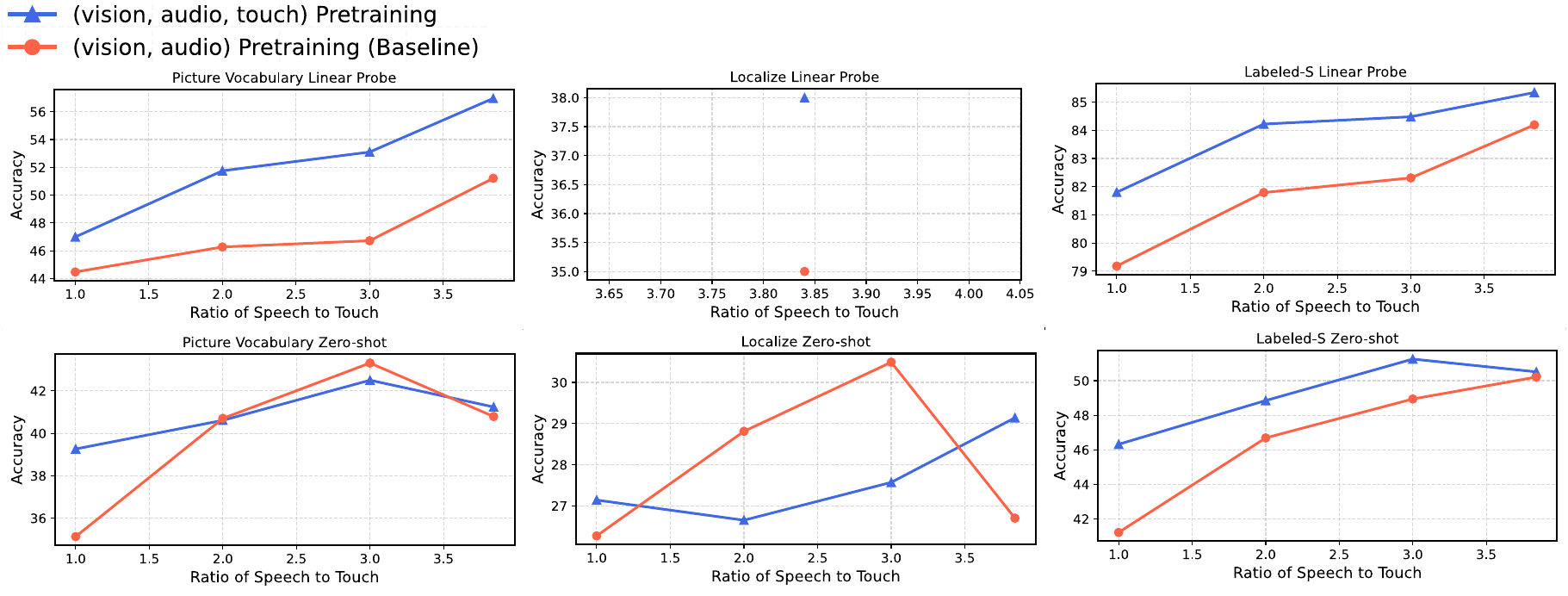 All quantitative results
