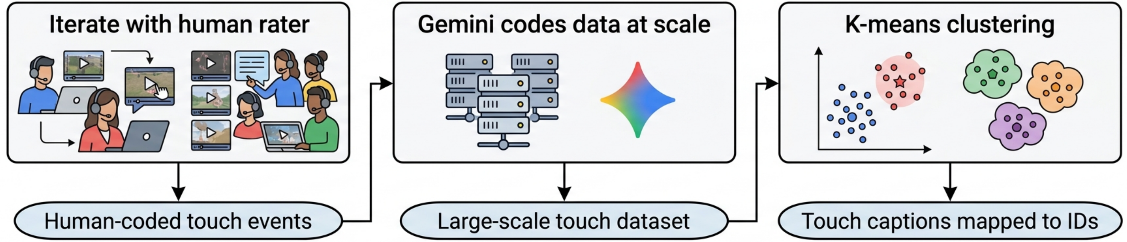 Data pipeline